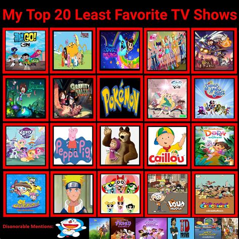 what are the least quality tvs